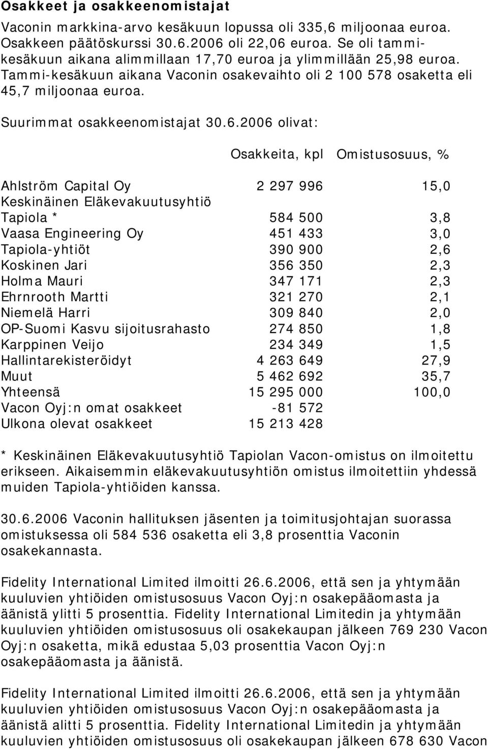 Suurimmat osakkeenomistajat 30.6.