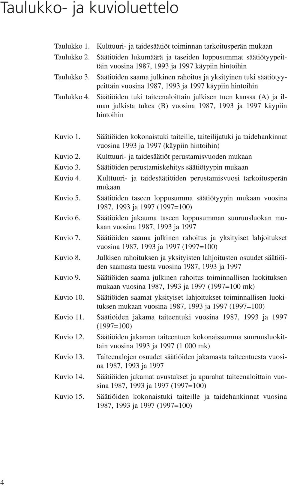 rahoitus ja yksityinen tuki säätiötyypeittäin vuosina 1987, 1993 ja 1997 käypiin hintoihin Säätiöiden tuki taiteenaloittain julkisen tuen kanssa (A) ja ilman julkista tukea (B) vuosina 1987, 1993 ja