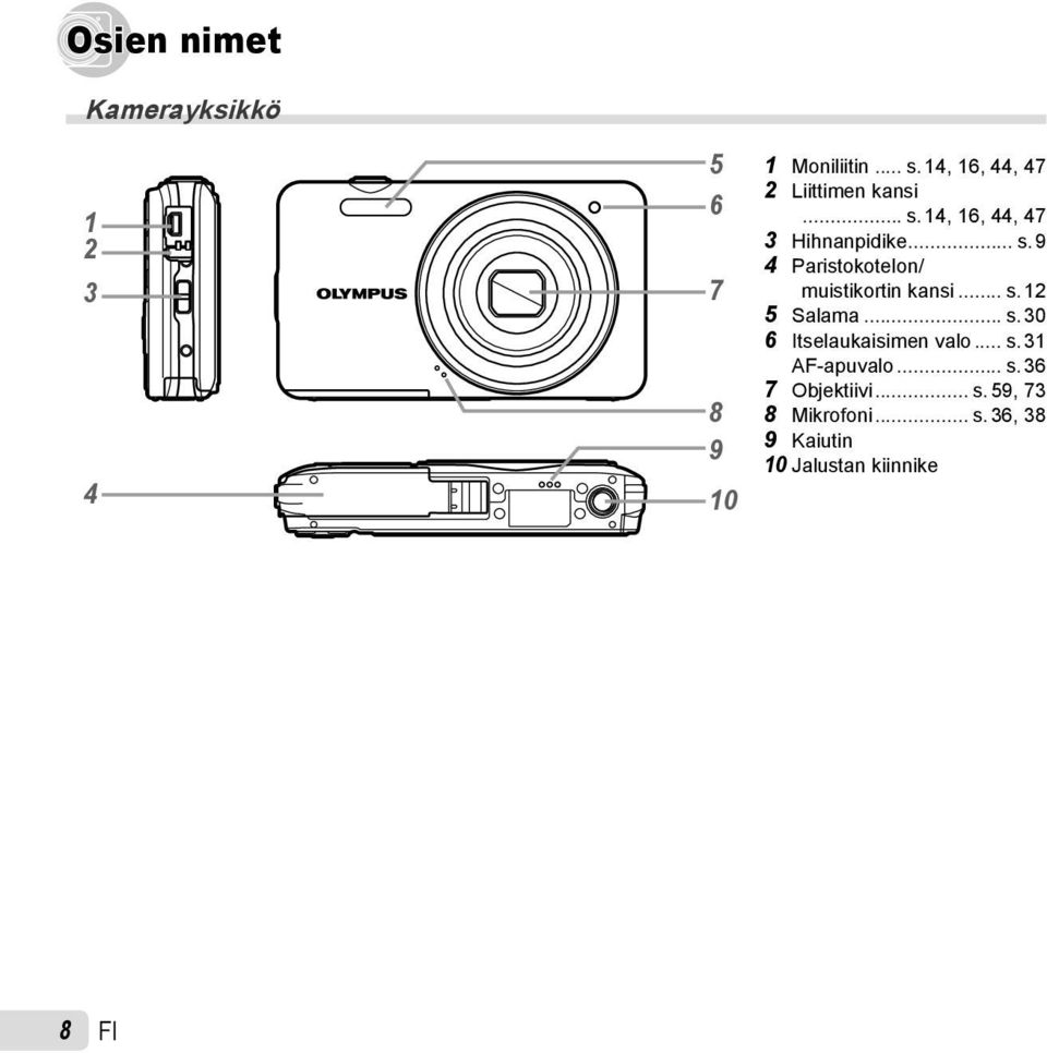 .. s. 12 5 Salama... s. 30 6 Itselaukaisimen valo... s. 31 AF-apuvalo... s. 36 7 Objektiivi.