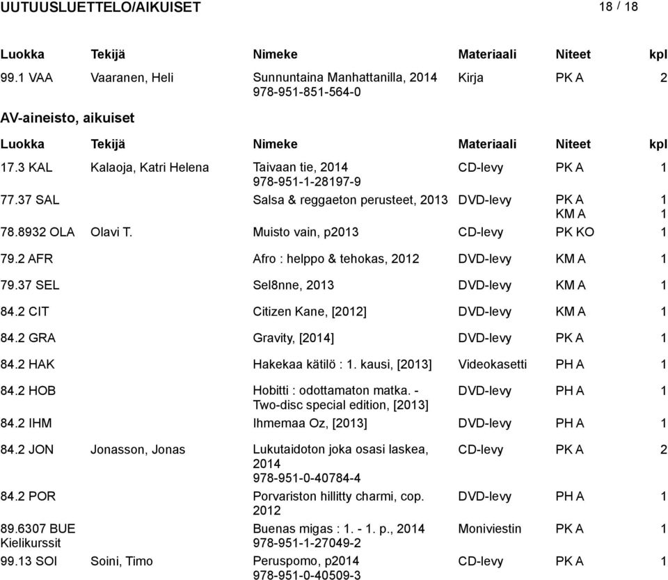 CIT Citizen Kane, [0] DVD-levy 84. GRA Gravity, [04] DVD-levy PK A 84. HAK Hakekaa kätilö :. kausi, [03] Videokasetti 84. HOB Hobitti : odottamaton matka. - DVD-levy Two-disc special edition, [03] 84.
