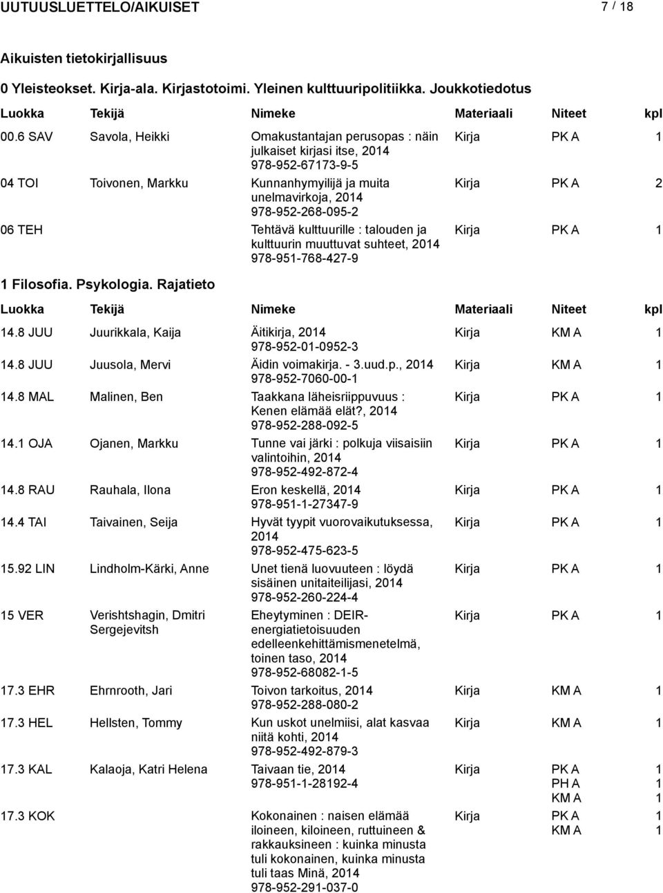 kulttuurille : talouden ja kulttuurin muuttuvat suhteet, 04 978-95-768-47-9 Filosofia. Psykologia. Rajatieto 4.8 JUU Juurikkala, Kaija Äitikirja, 04 Kirja 978-95-0-095-3 4.