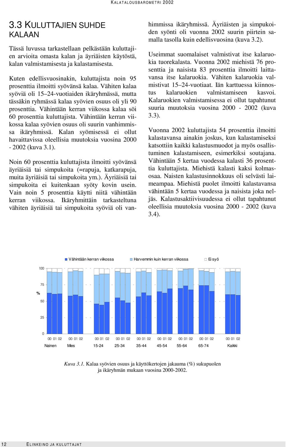 Vähiten kalaa syöviä oli 15 24-vuotiaiden ikäryhmässä, mutta tässäkin ryhmässä kalaa syövien osuus oli yli 9 prosenttia. Vähintään kerran viikossa kalaa söi 6 prosenttia kuluttajista.