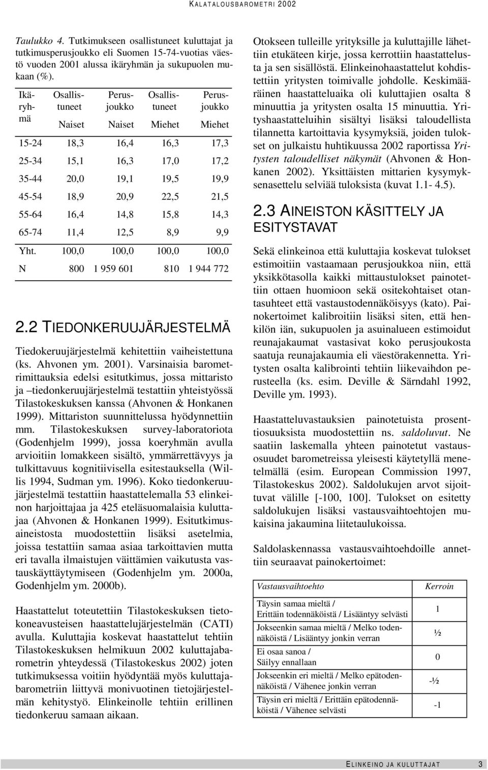 14,8 15,8 14,3 65-74 11,4 12,5 8,9 9,9 Yht. N 1, 8 1, 1 959 61 1, 81 1, 1 944 772 2.2 TIEDONKERUUJÄRJESTELMÄ Tiedokeruujärjestelmä kehitettiin vaiheistettuna (ks. Ahvonen ym. 21).