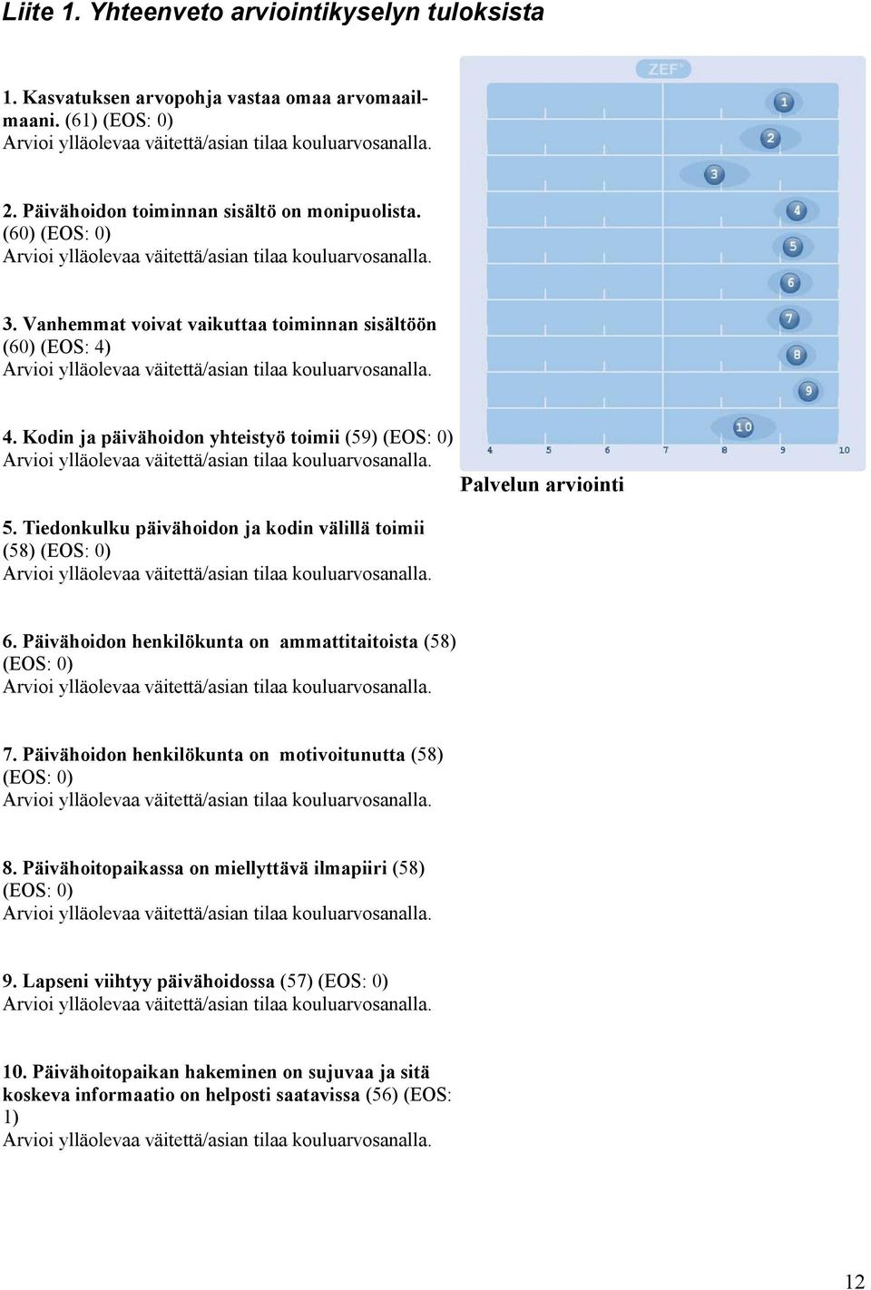 Tiedonkulku päivähoidon ja kodin välillä toimii (58) (EOS: 0) Palvelun arviointi 6. Päivähoidon henkilökunta on ammattitaitoista (58) (EOS: 0) 7.