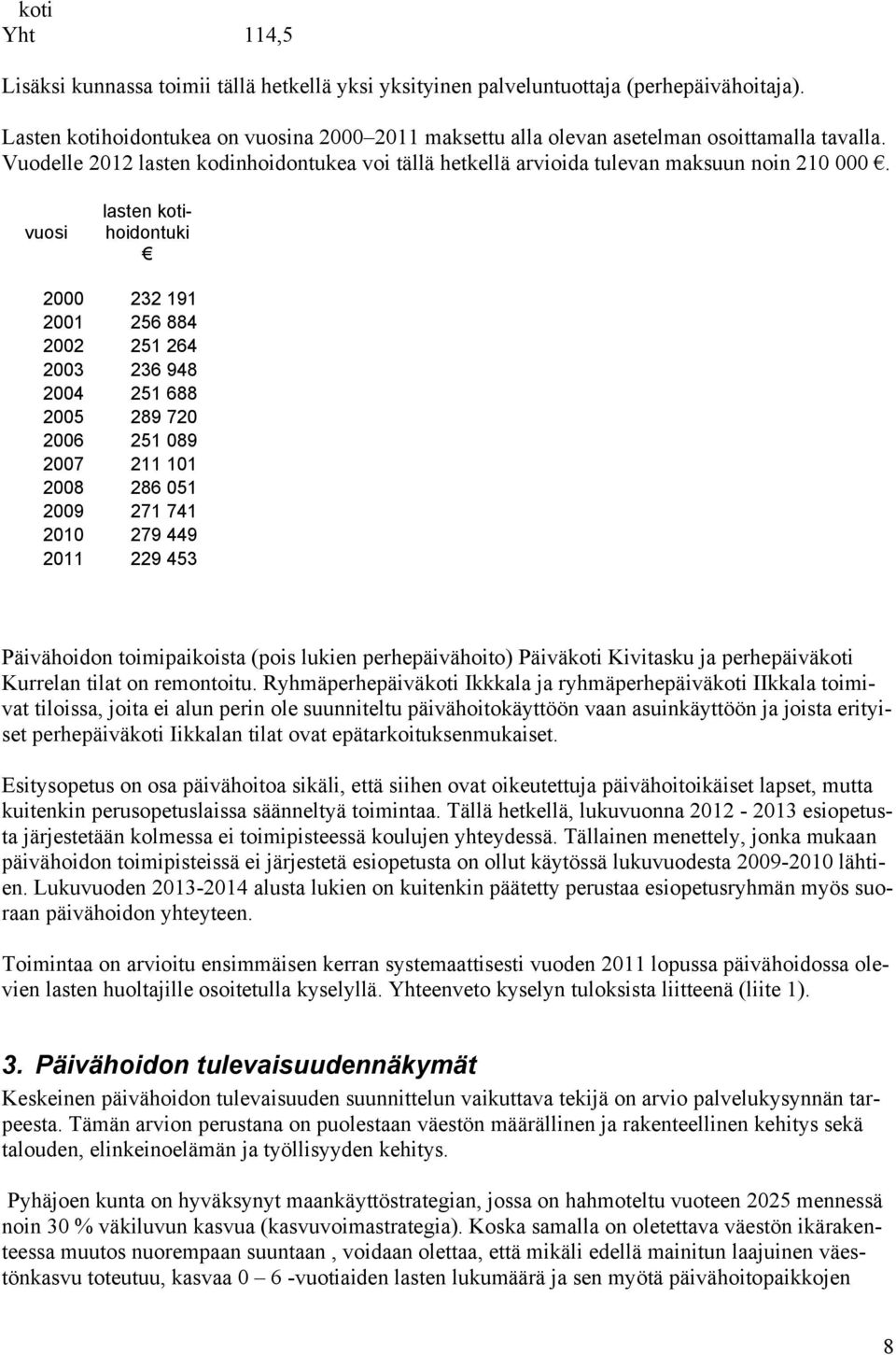 vuosi lasten kotihoidontuki 2000 232 191 2001 256 884 2002 251 264 2003 236 948 2004 251 688 2005 289 720 2006 251 089 2007 211 101 2008 286 051 2009 271 741 2010 279 449 2011 229 453 Päivähoidon