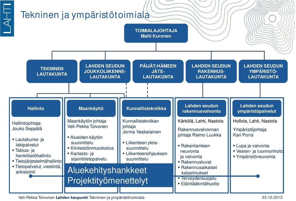 henkilöstöhallinto Tietojärjestelmähallinto Tietopalvelut, viestintä, arkistointi Maankäytön johtaja Veli-Pekka Toivonen Alueiden käytön suunnittelu Kiinteistönmuodostus Kartasto- ja