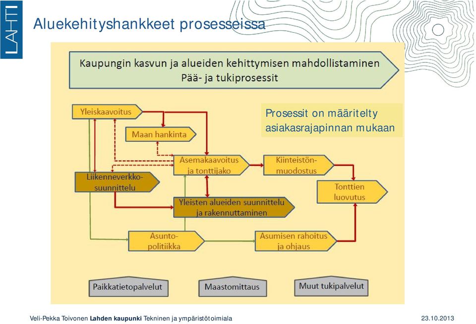 on määritelty