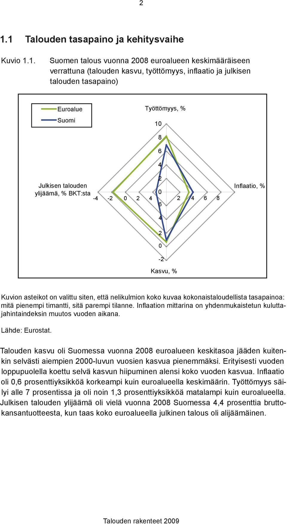 tasapainoa: mitä pienempi timantti, sitä parempi tilanne. Inflaation mittarina on yhdenmukaistetun kuluttajahintaindeksin muutos vuoden aikana. Lähde: Eurostat.