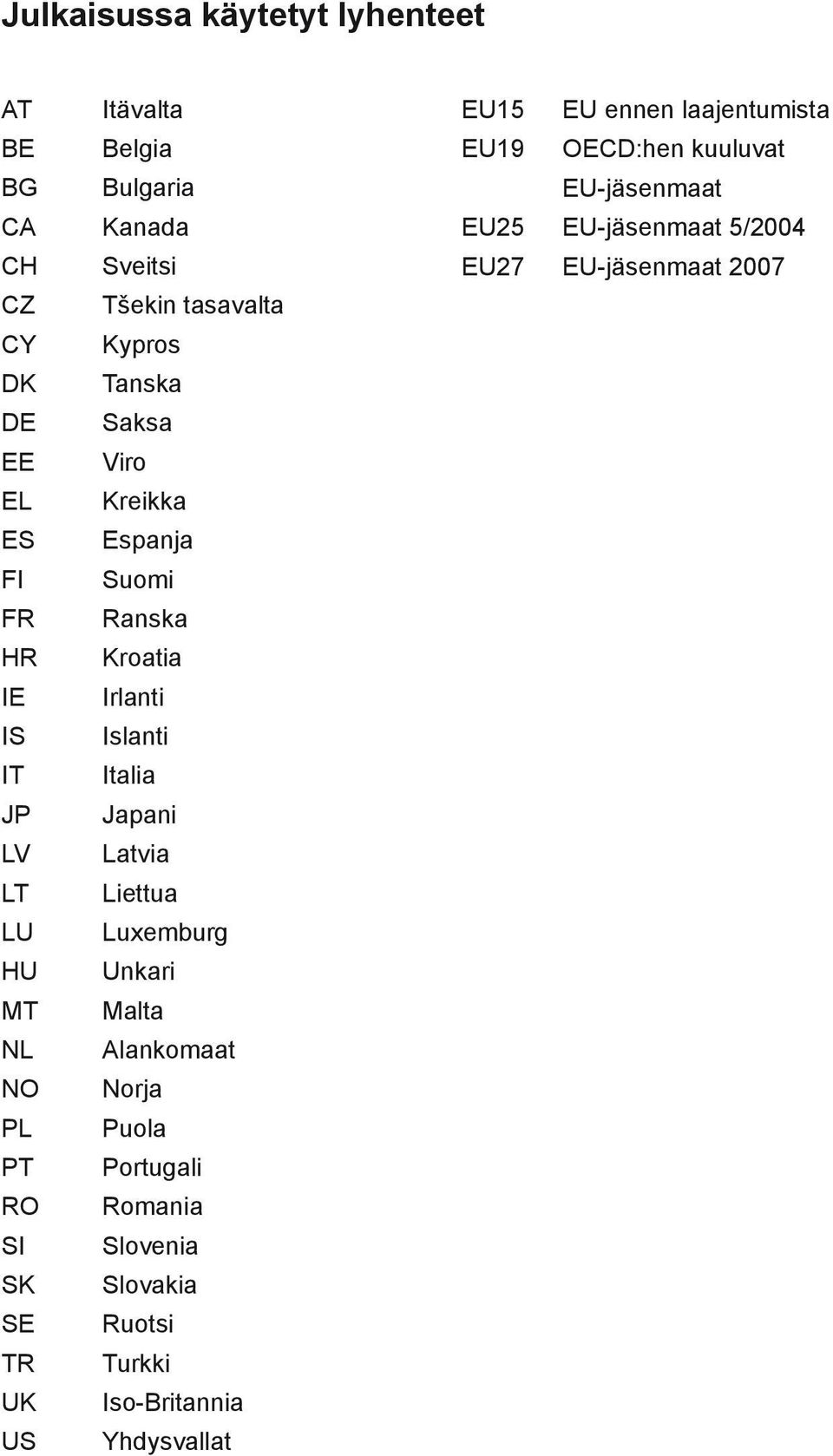 Islanti Italia Japani Latvia Liettua Luxemburg Unkari Malta Alankomaat Norja Puola Portugali Romania Slovenia Slovakia Ruotsi Turkki