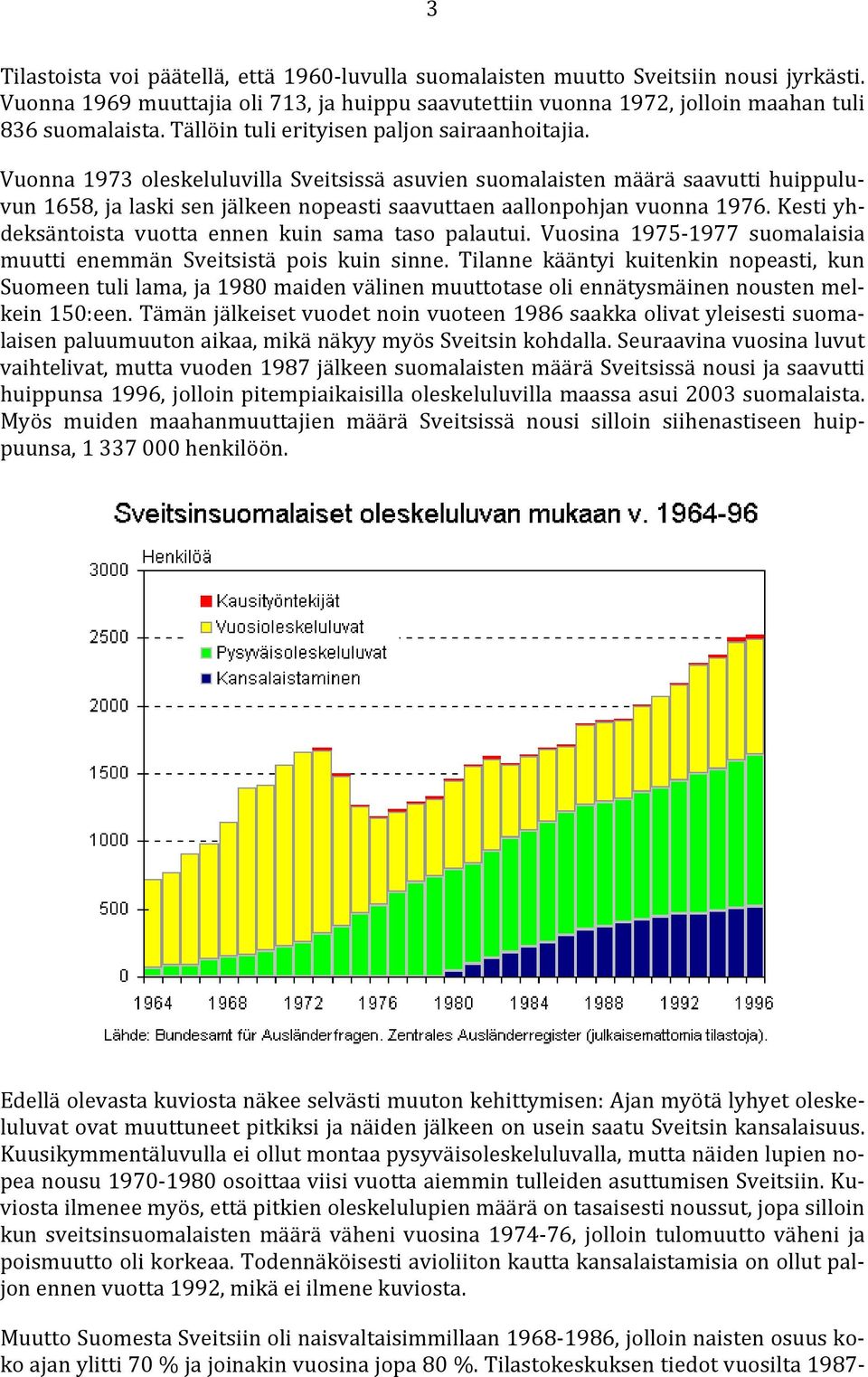 Vuonna 1973 oleskeluluvilla Sveitsissä asuvien suomalaisten määrä saavutti huippuluvun 1658, ja laski sen jälkeen nopeasti saavuttaen aallonpohjan vuonna 1976.