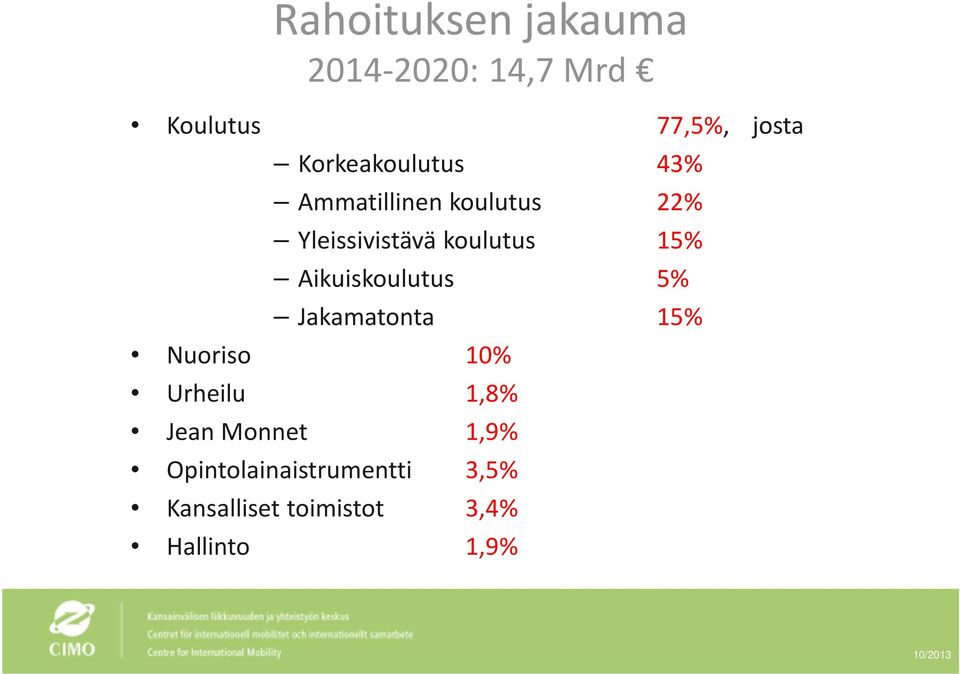 15% Aikuiskoulutus 5% Jakamatonta 15% Nuoriso 10% Urheilu 1,8% Jean