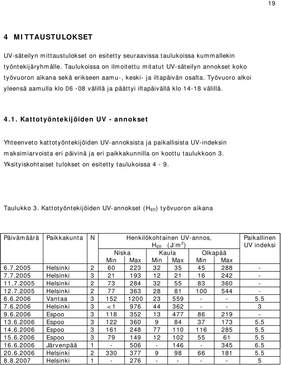 Työvuoro alkoi yleensä aamulla klo 06-08 välillä ja päättyi iltapäivällä klo 14