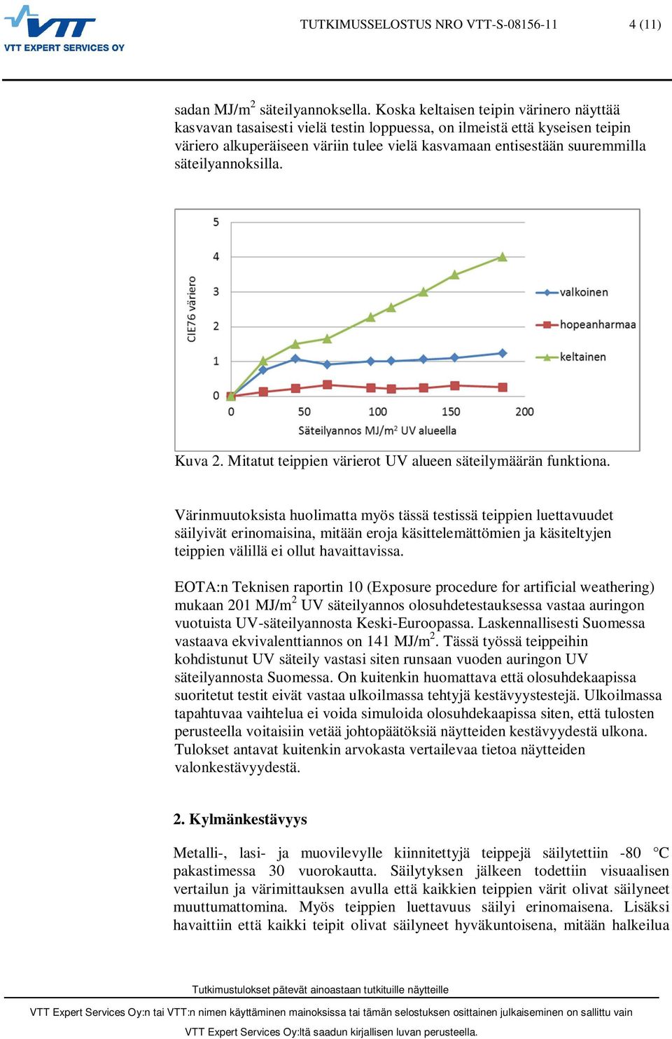 säteilyannoksilla. Kuva 2. Mitatut teippien värierot UV alueen säteilymäärän funktiona.