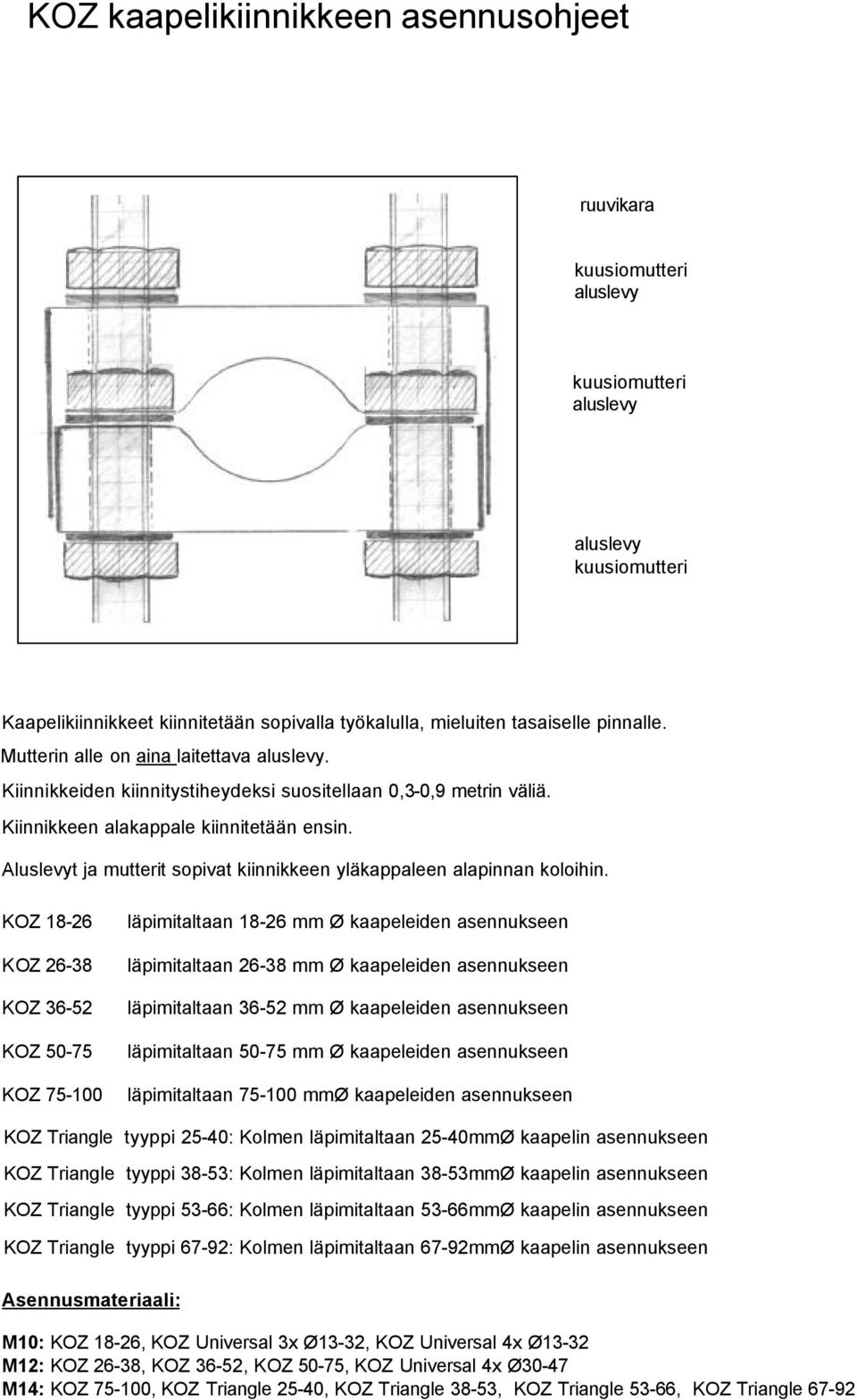 Aluslevyt ja mutterit sopivat kiinnikkeen yläkappaleen alapinnan koloihin.