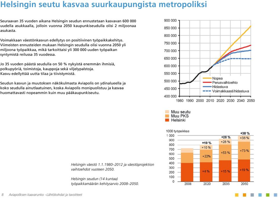 Viimeisten ennusteiden mukaan Helsingin seudulla olisi vuonna 2050 yli miljoona työpaikkaa, mikä tarkoittaisi yli 300 000 uuden työpaikan syntymistä reilussa 35 vuodessa.