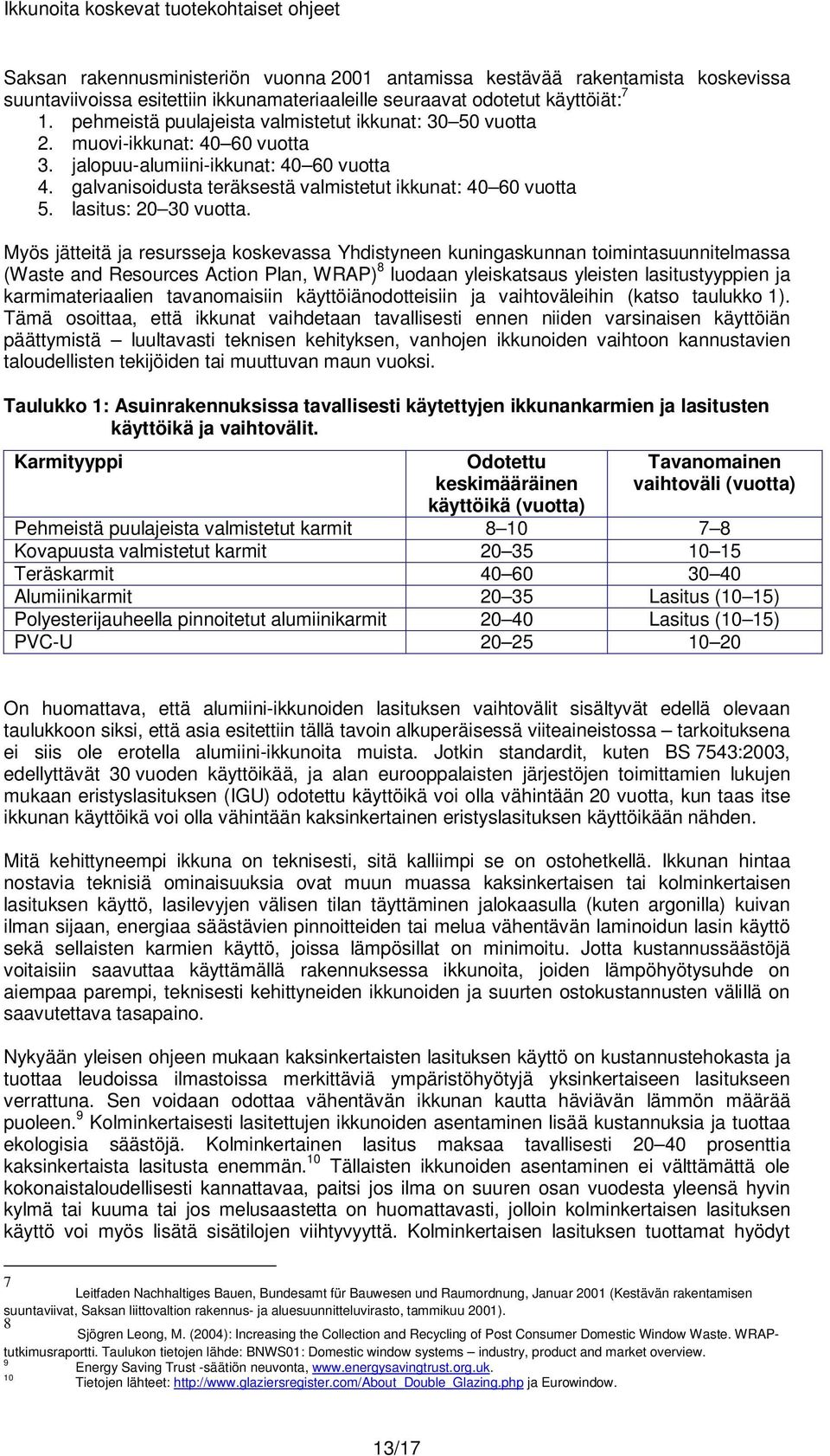 lasitus: 20 30 vuotta.