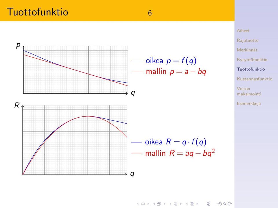 q oikea R = q f (q)