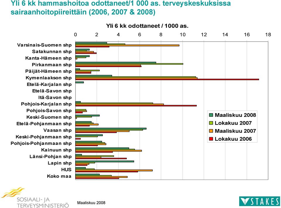 shp Etelä-Savon shp Itä-Savon shp Pohjois-Karjalan shp Pohjois-Savon shp Keski-Suomen shp Etelä-Pohjanmaan shp Vaasan shp