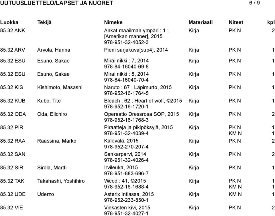 ODA Oda, Eiichiro Operaatio Dressrosa SOP, 05 978-95-6-768- 85. PIR Piraatteja ja pikipöksyjä, 05 978-95--409-4 85. RAA Raassina, Marko Kalevala, 05 978-95-70-07-4 85.
