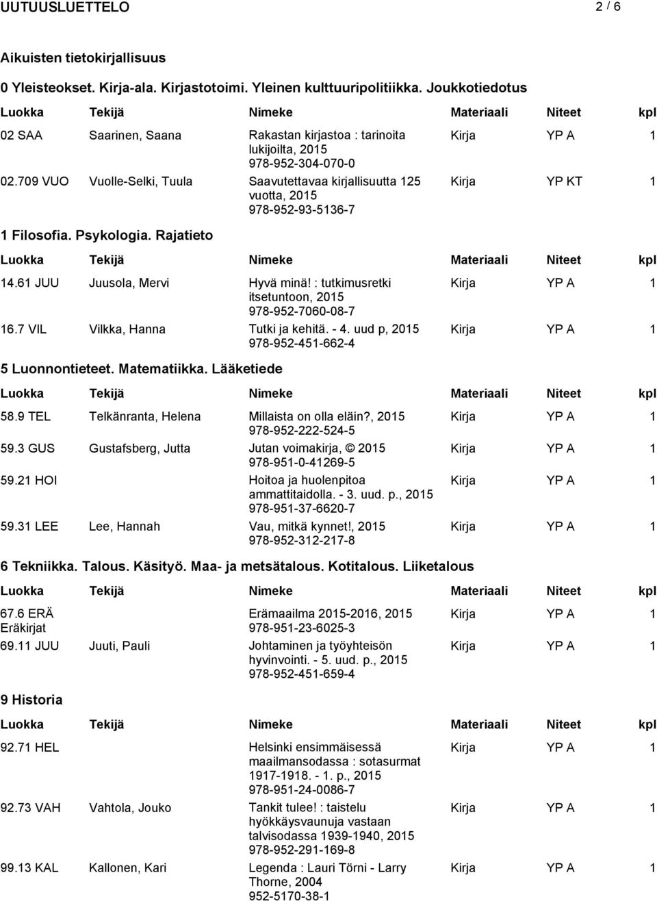 709 VUO Vuolle-Selki, Tuula Saavutettavaa kirjallisuutta 125 vuotta, 978-952-93-5136-7 Kirja YP KT 1 1 Filosofia. Psykologia. Rajatieto 14.61 JUU Juusola, Mervi Hyvä minä!