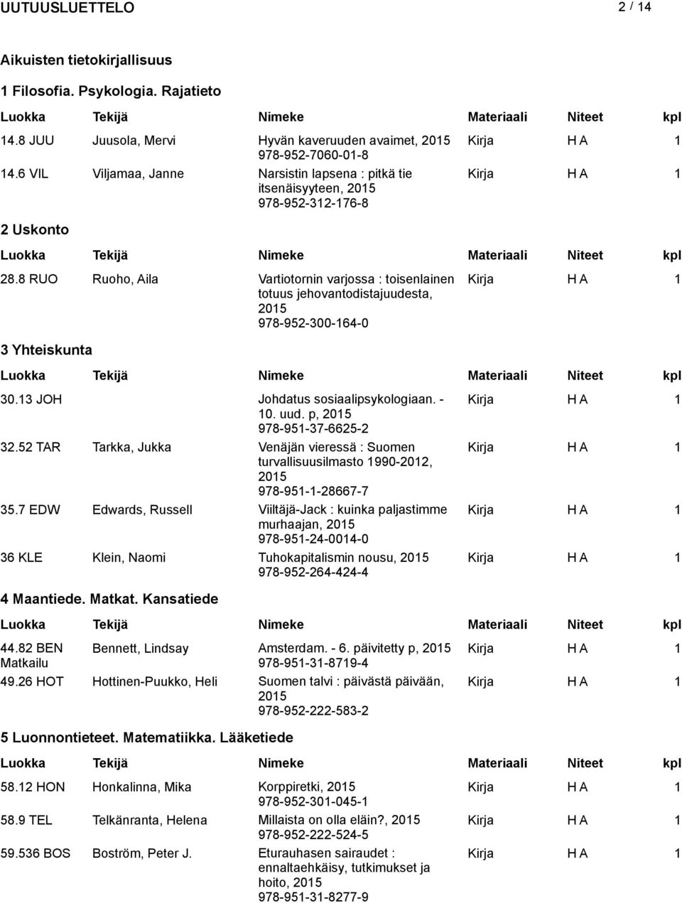 8 RUO Ruoho, Aila Vartiotornin varjossa : toisenlainen totuus jehovantodistajuudesta, 978-952-300-64-0 H A 3 Yhteiskunta 30.3 JOH Johdatus sosiaalipsykologiaan. - 0. uud. p, 978-95-37-6625-2 32.