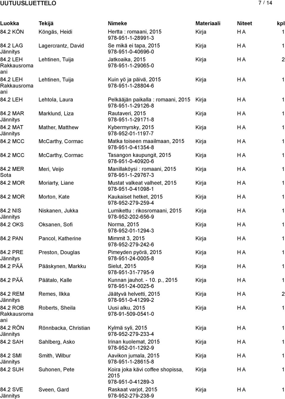 2 LEH Lehtola, Laura Pelkääjän paikalla : romaani, 978-95--2926-8 84.2 MAR Marklund, Liza Rautaveri, 978-95--297-8 84.2 MAT Mather, Matthew Kybermyrsky, 978-952-0-97-7 84.