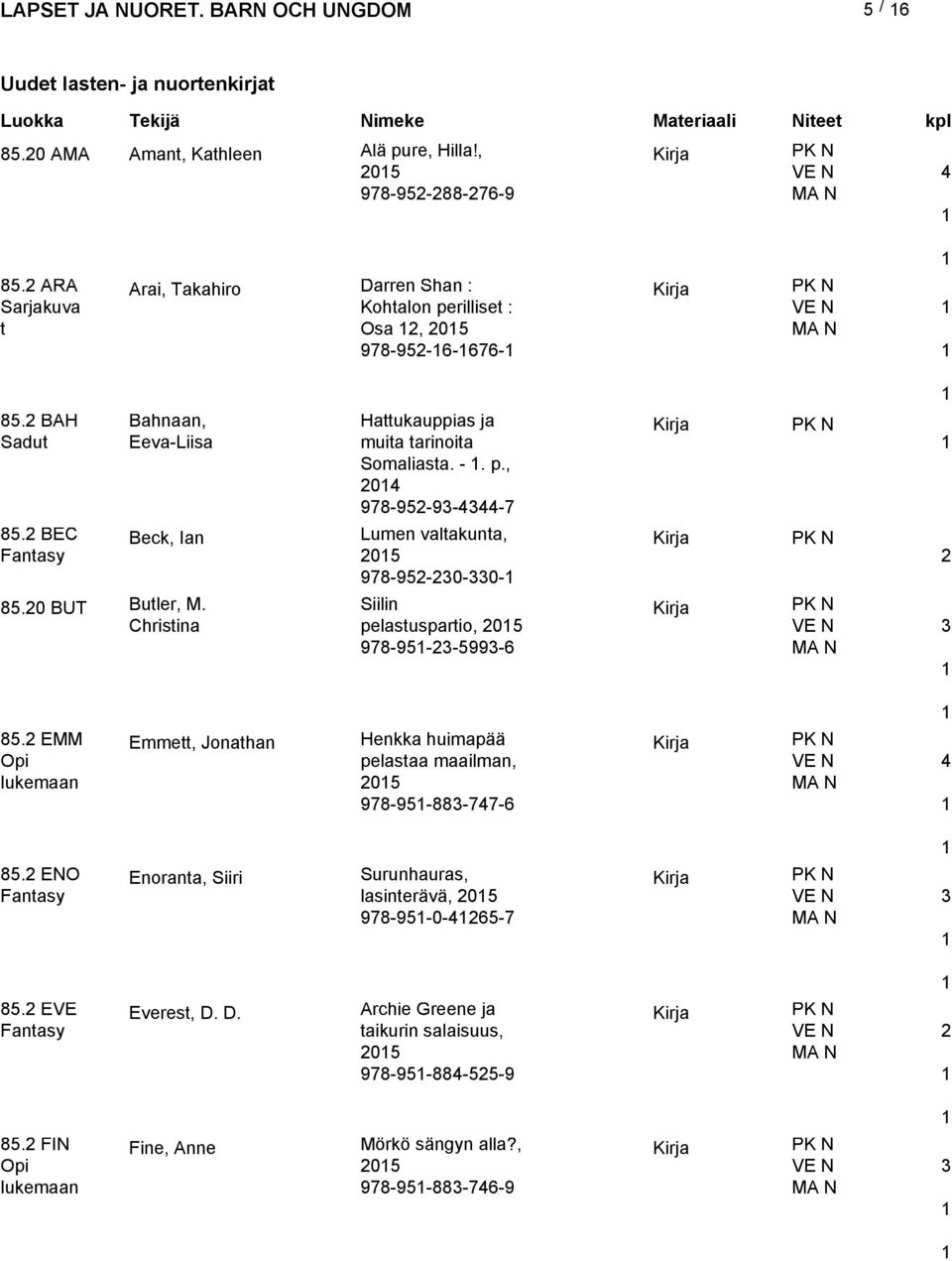 p., 0 978-95-9--7 Beck, Ian Lumen valtakunta, 05 978-95-0-0- 85.0 BUT Butler, M. Siilin Christina pelastuspartio, 05 978-95--599-6 85.