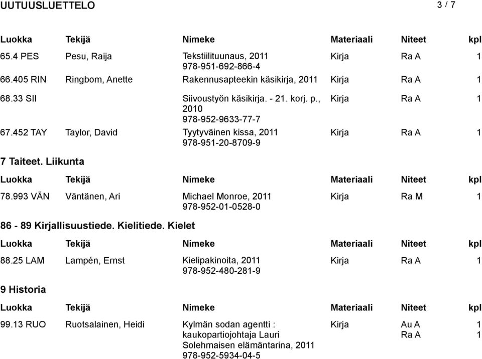 Liikunta 78.993 VÄN Väntänen, Ari Michael Monroe, 20 Ra M 978-952-0-0528-0 86-89 llisuustiede. Kielitiede. Kielet 88.