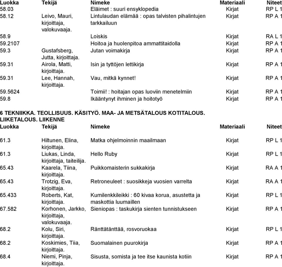 31 Lee, Hannah, Vau, mitkä kynnet! Kirjat RP A 1 59.5624 Toimii! : hoitajan opas luoviin menetelmiin Kirjat RP A 1 59.8 Ikääntynyt ihminen ja hoitotyö Kirjat RP A 1 6 TEKNIIKKA. TEOLLISUUS. KÄSITYÖ.