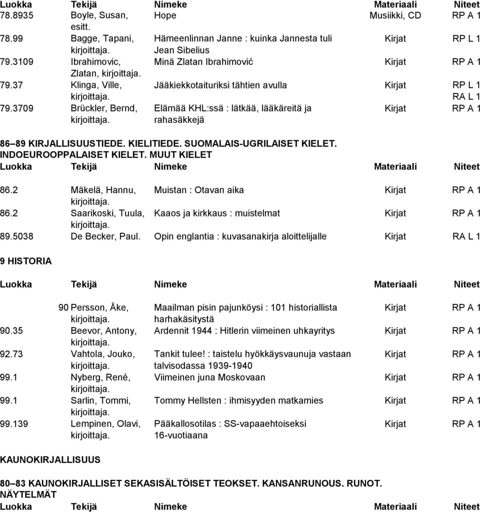 3709 Brückler, Bernd, Elämää KHL:ssä : lätkää, lääkäreitä ja Kirjat RP A 1 rahasäkkejä 86 89 KIRJALLISUUSTIEDE. KIELITIEDE. SUOMALAIS-UGRILAISET KIELET. INDOEUROOPPALAISET KIELET. MUUT KIELET 86.