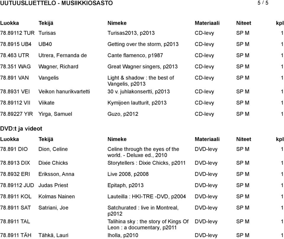 89112 VII Viikate Kymijoen lautturit, p2013 78.89227 YIR Yirga, Samuel Guzo, p2012 DVD:t ja videot 78.891 DIO Dion, Celine Celine through the eyes of the DVD-levy SP M 1 world. - Deluxe ed., 2010 78.