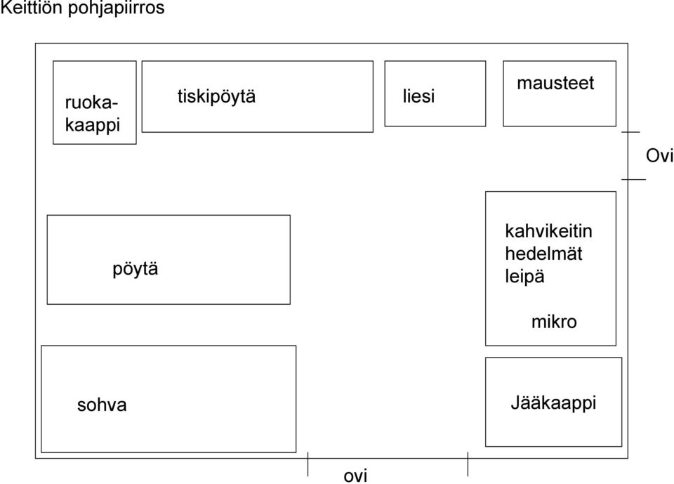 mausteet Ovi pöytä kahvikeitin