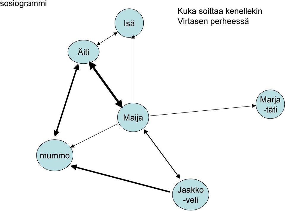 Virtasen perheessä Äiti