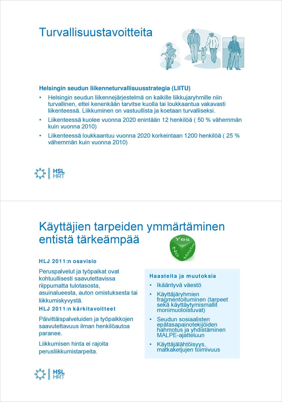 Liikenteessä kuolee vuonna 2020 enintään 12 henkilöä ( 50 % vähemmän kuin vuonna 2010) Liikenteessä loukkaantuu vuonna 2020 korkeintaan 1200 henkilöä ( 25 % vähemmän kuin vuonna 2010) Käyttäjien