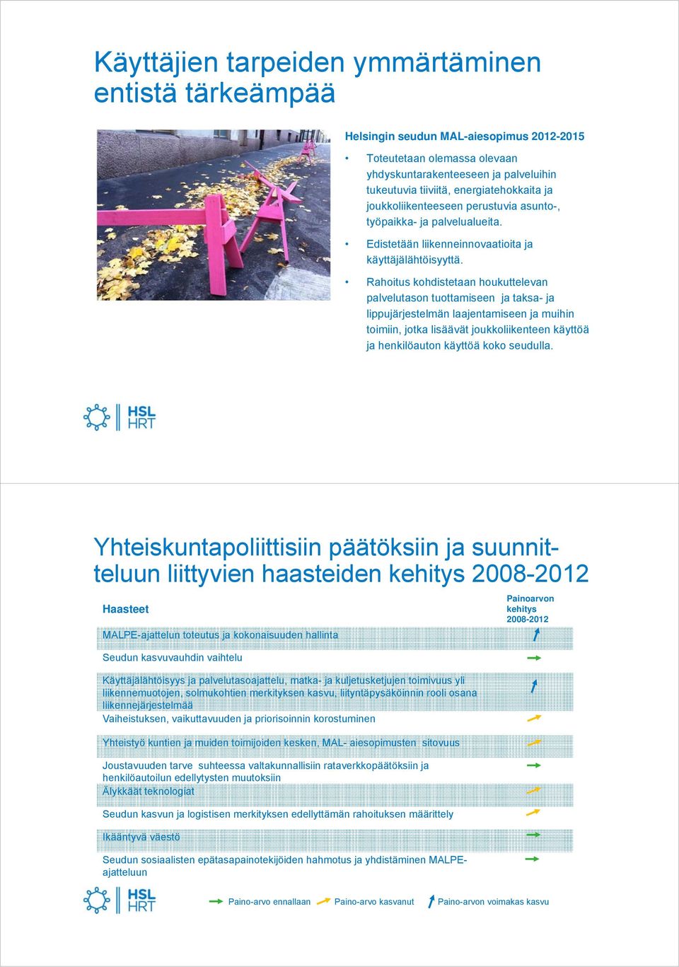 Rahoitus kohdistetaan houkuttelevan palvelutason tuottamiseen ja taksa- ja lippujärjestelmän laajentamiseen ja muihin toimiin, jotka lisäävät joukkoliikenteen käyttöä ja henkilöauton käyttöä koko