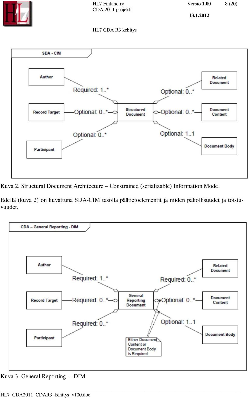 Information Model Edellä (kuva 2) on kuvattuna SDA-CIM tasolla
