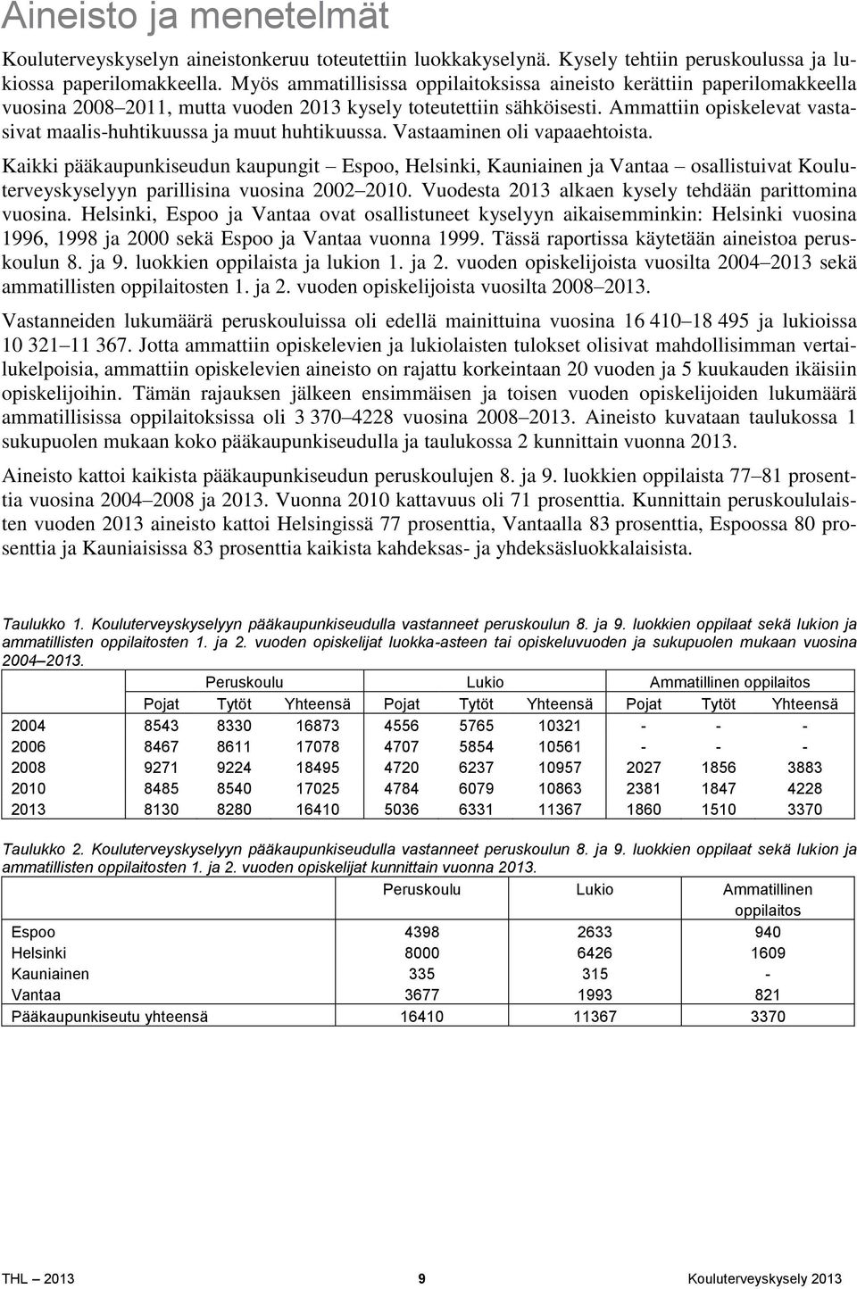 Ammattiin opiskelevat vastasivat maalis-huhtikuussa ja muut huhtikuussa. Vastaaminen oli vapaaehtoista.