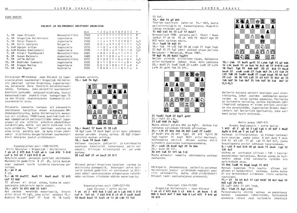 KvM Ognjen Cvitan Jugoslavia 2510 o 1 x = 0 1 0 5,5 6. KvM Branko Damljanovie Jugoslavia 2500 o 0 = x 1 1 0 1 0 5,5 7. SM Vi ta li Tseshkovski Neuvostoliitto 2485 o 0 1 0 x = 1 5 8.