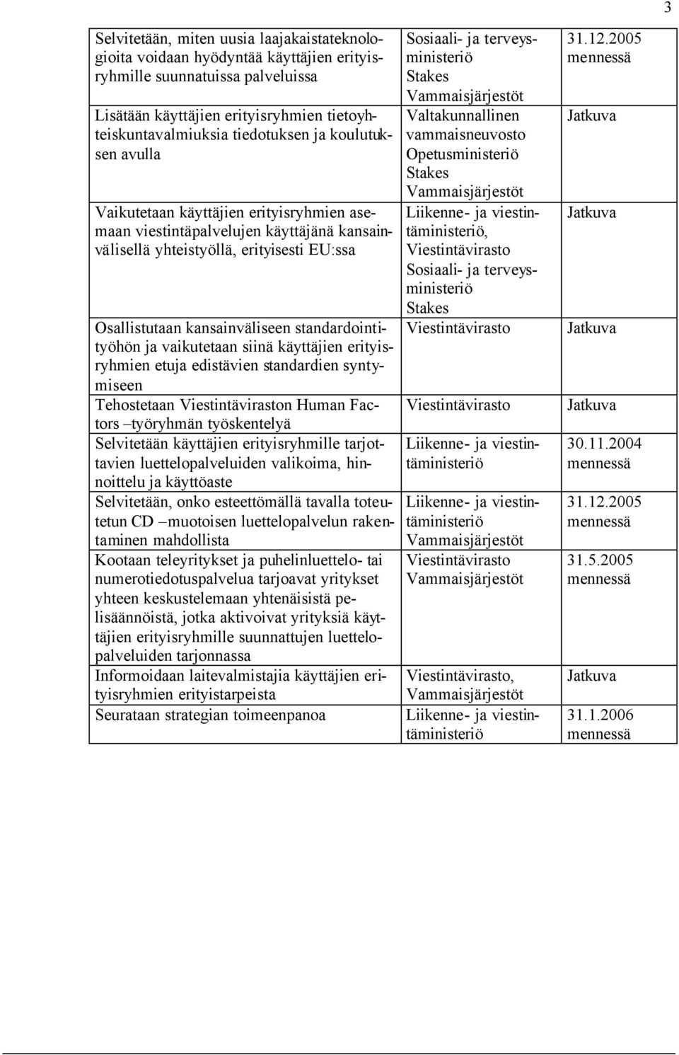 vaikutetaan siinä käyttäjien erityisryhmien etuja edistävien standardien syntymiseen Tehostetaan Viestintäviraston Human Factors työryhmän työskentelyä Selvitetään käyttäjien erityisryhmille