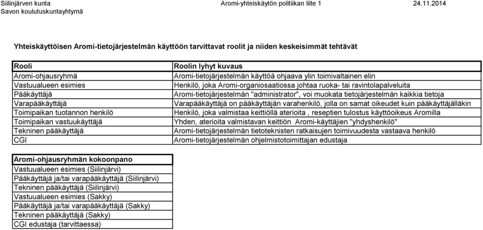 lyhyt kuvaus Aromi-tietojärjestelmän käyttöä ohjaava ylin toimivaltainen elin Henkilö, joka Aromi-organiosaatiossa johtaa ruoka- tai ravintolapalveluita Aromi-tietojärjestelmän "administrator", voi