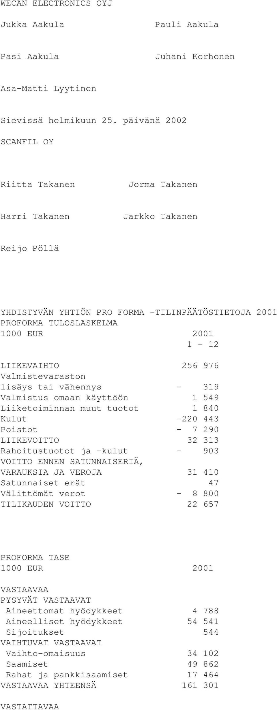 256 976 Valmistevaraston lisäys tai vähennys - 319 Valmistus omaan käyttöön 1 549 Liiketoiminnan muut tuotot 1 840 Kulut -220 443 Poistot - 7 290 LIIKEVOITTO 32 313 Rahoitustuotot ja kulut - 903