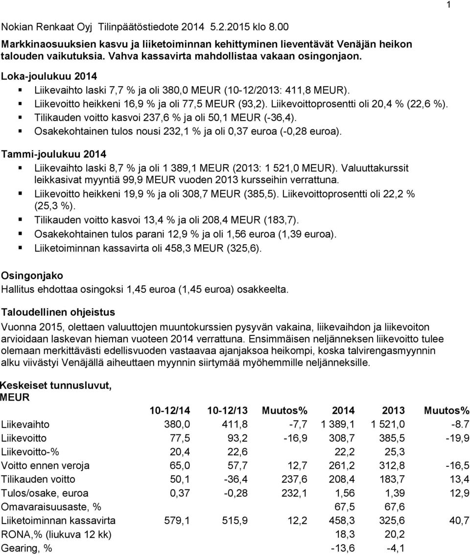 Liikevoittoprosentti oli 20,4 % (22,6 %). Tilikauden voitto kasvoi 237,6 % ja oli 50,1 MEUR (-36,4). Osakekohtainen tulos nousi 232,1 % ja oli 0,37 euroa (-0,28 euroa).