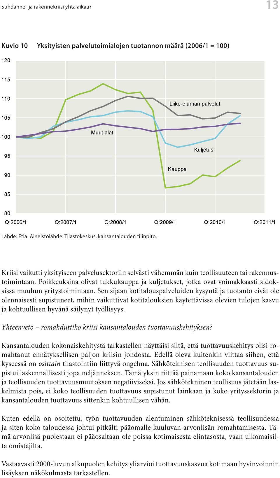 Q:2011/1 Lähde: Etla. Aineistolähde: Tilastokeskus, kansantalouden tilinpito. Kriisi vaikutti yksityiseen palvelusektoriin selvästi vähemmän kuin teollisuuteen tai rakennustoimintaan.