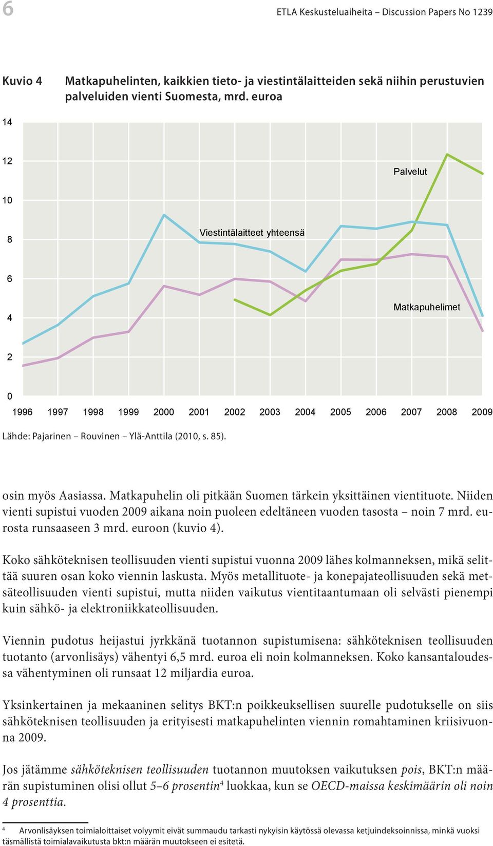 osin myös Aasiassa. Matkapuhelin oli pitkään Suomen tärkein yksittäinen vientituote. Niiden vienti supistui vuoden 2009 aikana noin puoleen edeltäneen vuoden tasosta noin 7 mrd.