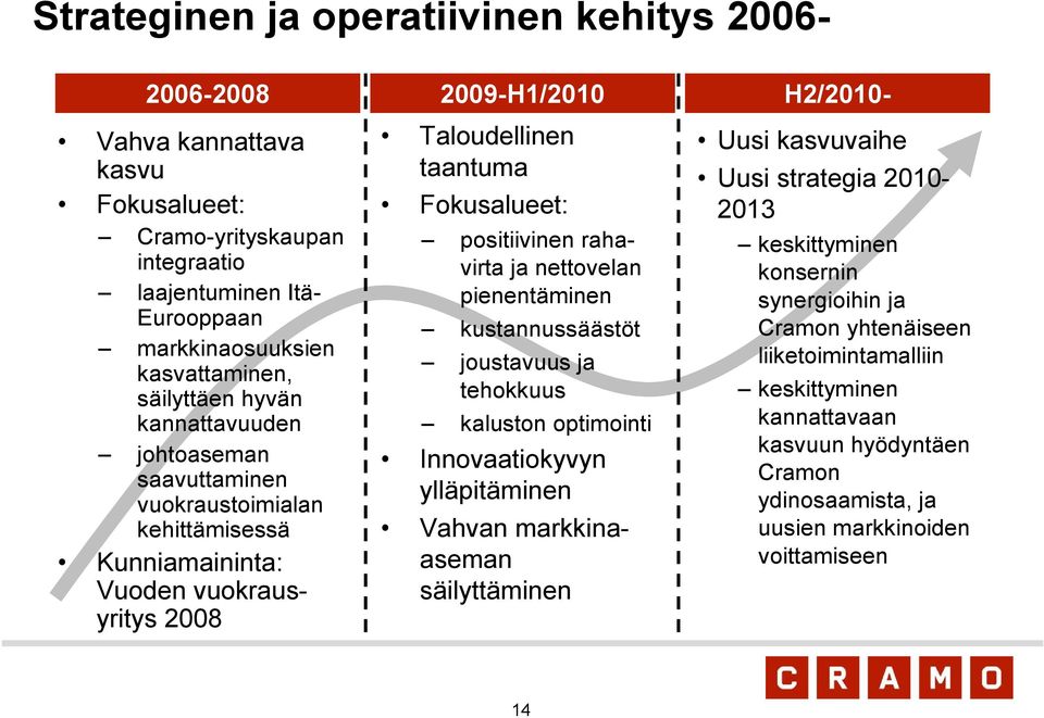 positiivinen rahavirta ja nettovelan pienentäminen kustannussäästöt joustavuus ja tehokkuus kaluston optimointi Innovaatiokyvyn ylläpitäminen Vahvan markkinaaseman säilyttäminen Uusi kasvuvaihe