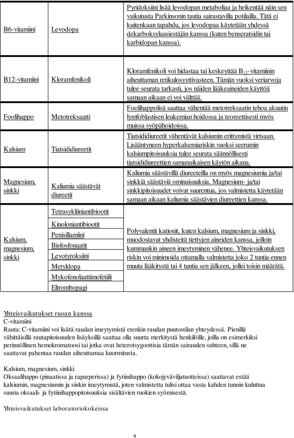 B12-vitamiini Foolihappo Kalsium Magnesium, sinkki Kalsium, magnesium, sinkki Kloramfenikoli Metotreksaatti Tiatsididiureetit Kaliumia säästävät diureetit Tetrasykliiniantibiootit Kinoloniantibiootit