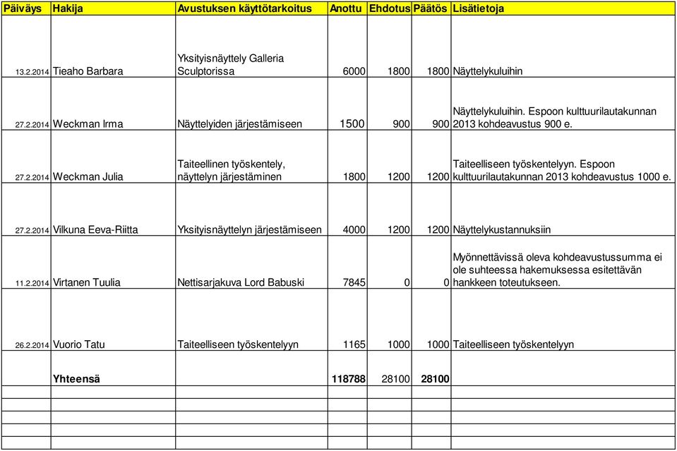 Espoon näyttelyn järjestäminen 1800 120