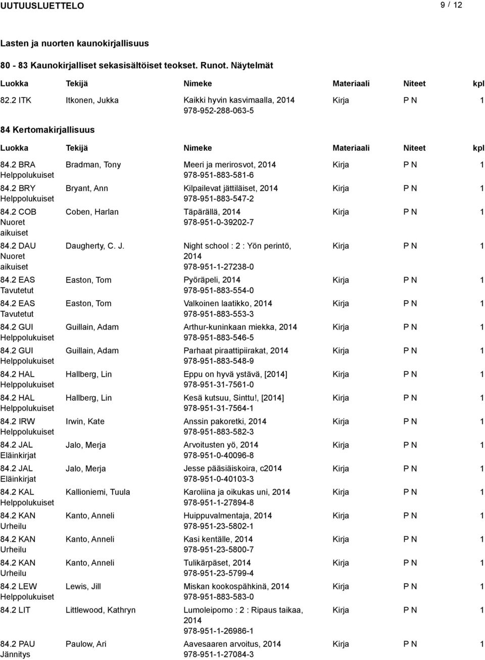 2 EAS Tavutetut 84.2 GUI 84.2 GUI 84.2 HAL 84.2 HAL 84.2 IRW 84.2 JAL Eläinkirjat 84.2 JAL Eläinkirjat 84.2 KAL 84.2 KAN Urheilu 84.