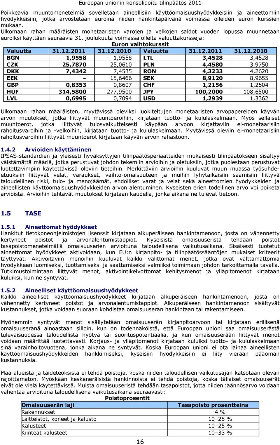 joulukuuta voimassa olleita valuuttakursseja: Euron vaihtokurssit Valuutta 31.12.