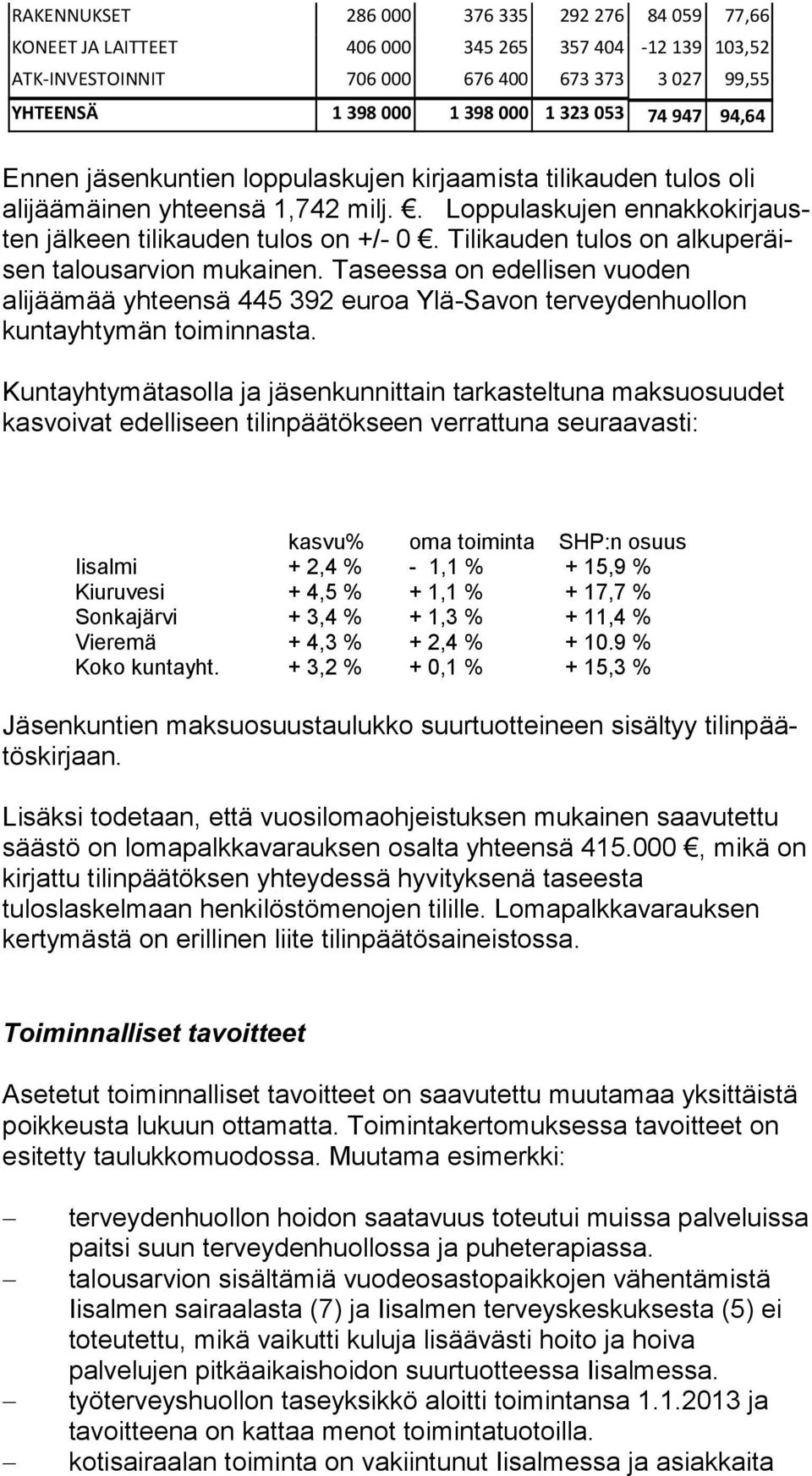 Tilikauden tulos on al ku pe räisen talousarvion mukainen. Taseessa on edellisen vuo den alijäämää yhteensä 445 392 euroa Ylä-Savon ter vey den huol lon kuntayhtymän toiminnasta.